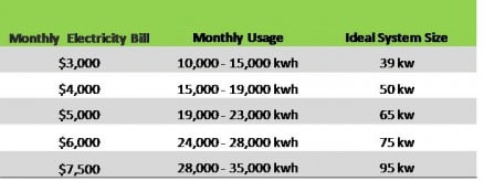 resizedimage600450-30-100kw-table